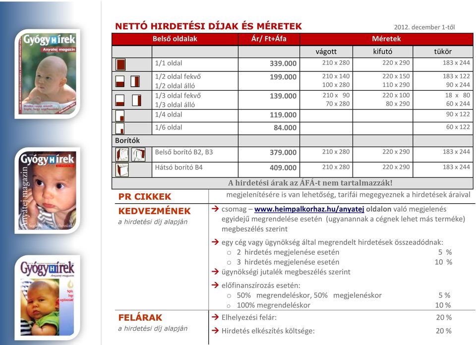 000 60 x 122 Belső borító B2, B3 379.000 210 x 280 220 x 290 183 x 244 Hátsó borító B4 409.