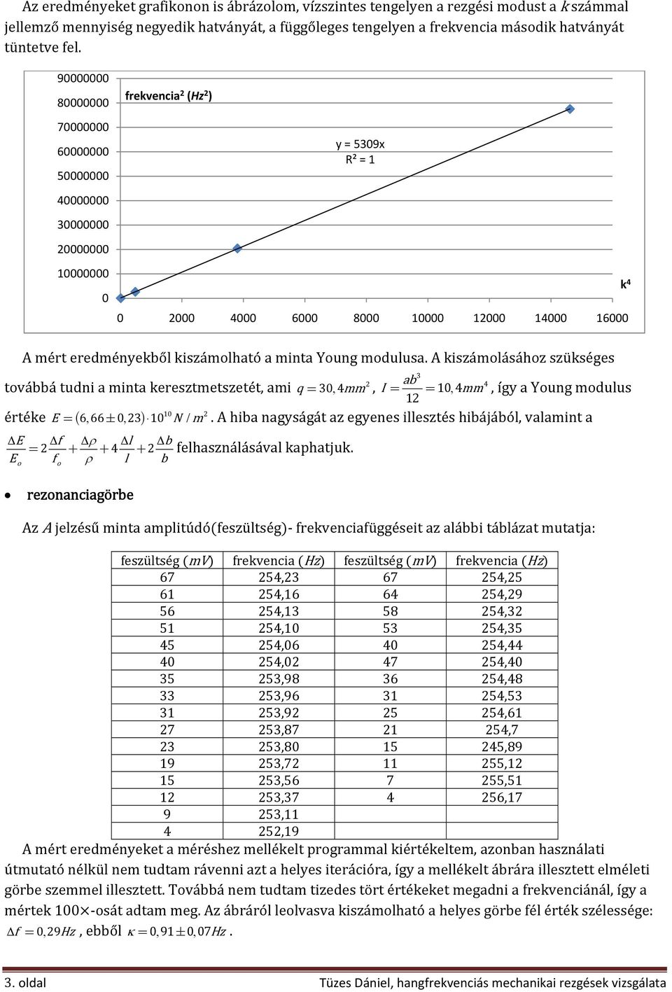 kiszámolható a minta Young modulusa.