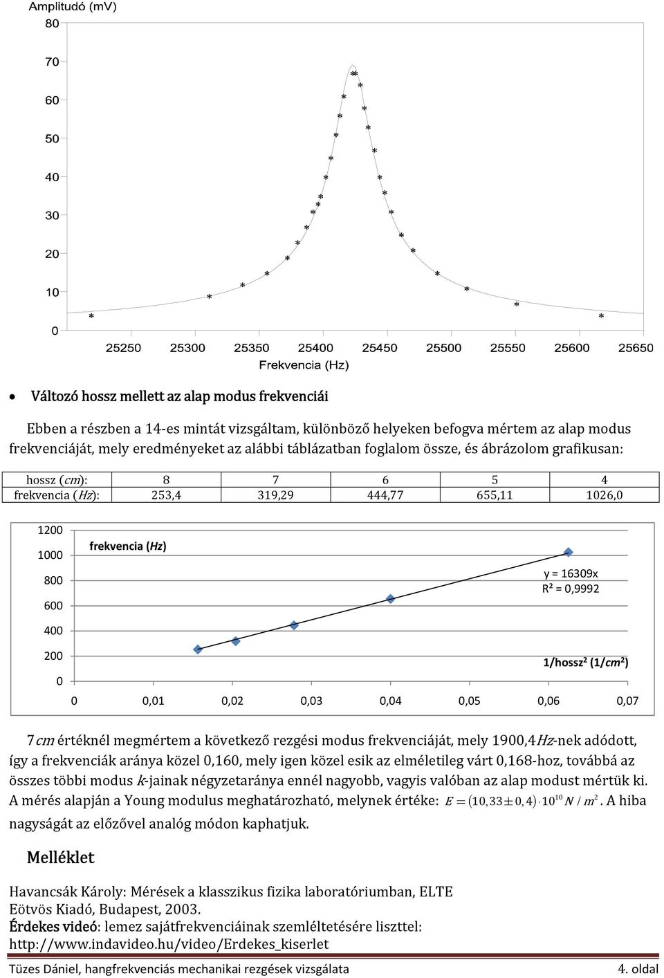 0,01 0,02 0,0 0,04 0,05 0,06 0,07 7cm értéknél megmértem a következő rezgési modus frekvenciáját, mely 1900,4Hz-nek adódott, így a frekvenciák aránya közel 0,160, mely igen közel esik az elméletileg