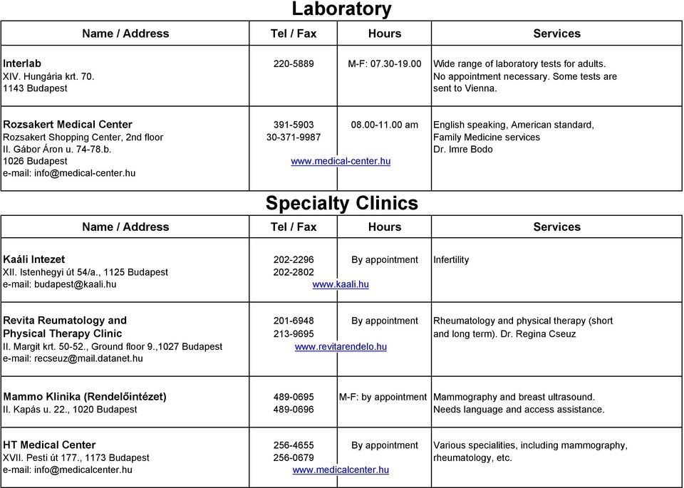 00 am English speaking, American standard, Rozsakert Shopping Center, 2nd floor 30-371-9987 Family Medicine services II. Gábor Áron u. 74-78.b. Dr. Imre Bodo 1026 Budapest www.medical-center.