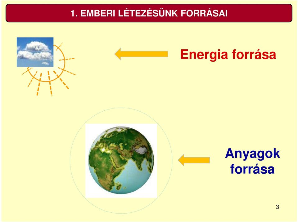 FORRÁSAI