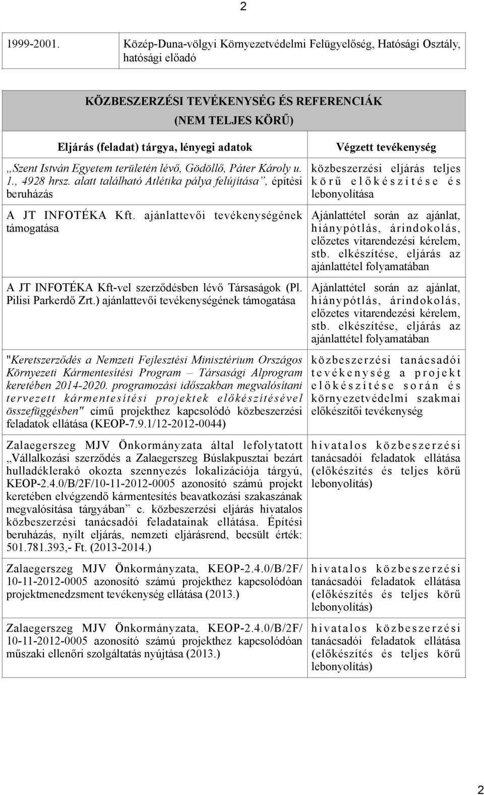 Egyetem területén lévő, Gödöllő, Páter Károly u. 1., 4928 hrsz. alatt található Atlétika pálya felújítása, építési beruházás A JT INFOTÉKA Kft.