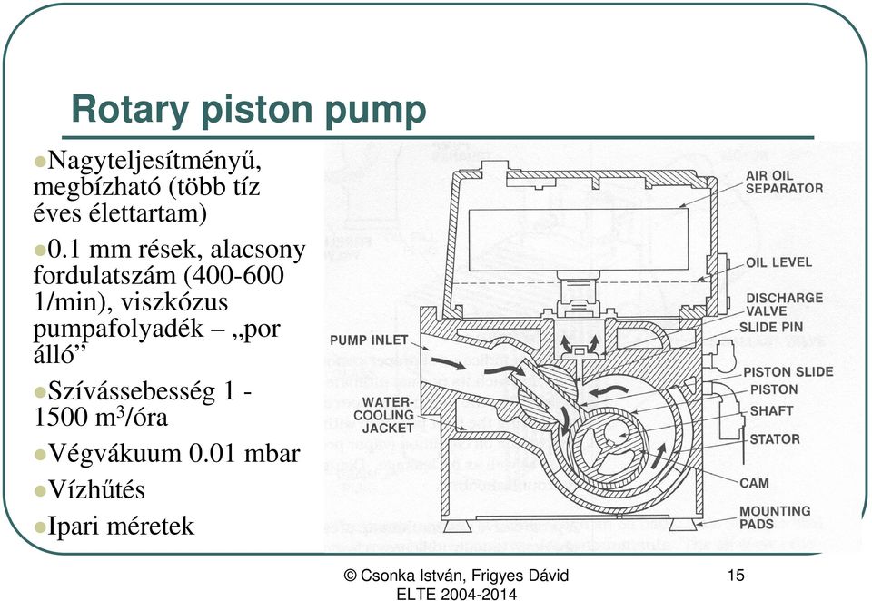 1 mm rések, alacsony fordulatszám (400-600 1/min),