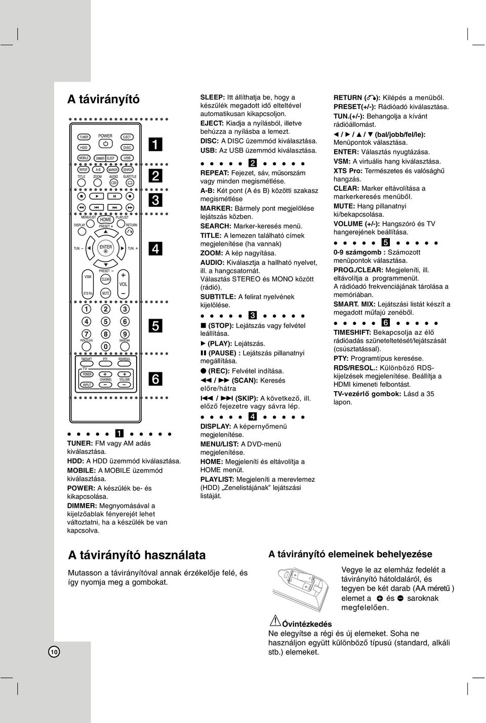EJECT: Kiadja a nyílásból, illetve behúzza a nyílásba a lemezt. DISC: A DISC üzemmód kiválasztása. USB: Az USB üzemmód kiválasztása. b REPEAT: Fejezet, sáv, műsorszám vagy minden megismétlése.