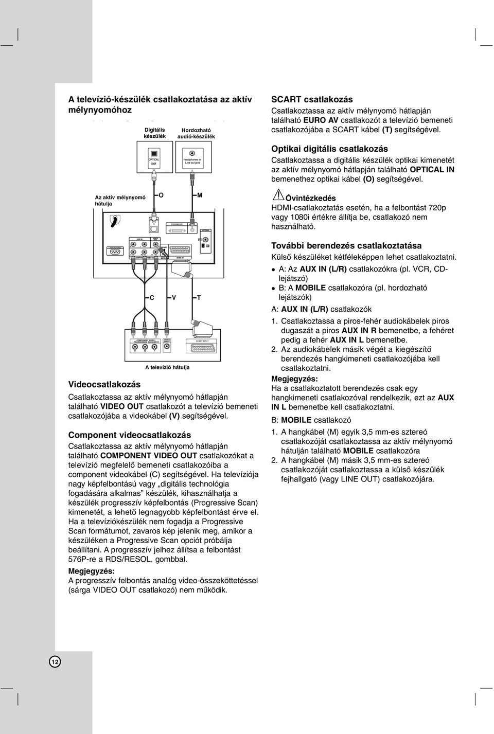 OPTICAL OUT Headphones or Line out jack Optikai digitális csatlakozás Csatlakoztassa a digitális készülék optikai kimenetét az aktív mélynyomó hátlapján található OPTICAL IN bemenethez optikai kábel