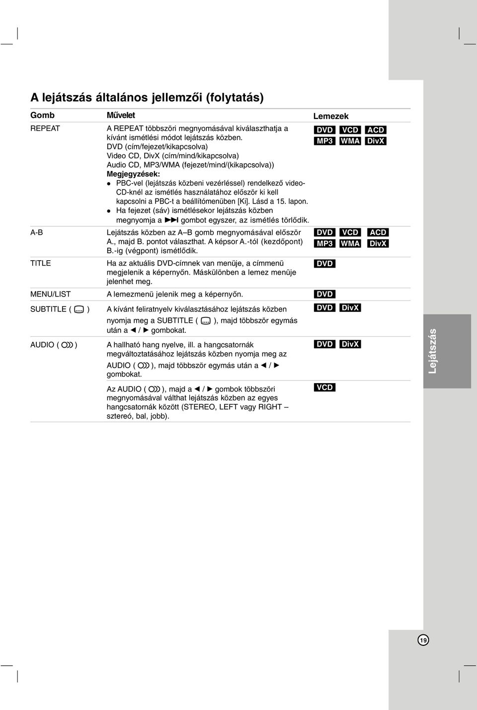 ismétlés használatához először ki kell kapcsolni a PBC-t a beállítómenüben [Ki]. Lásd a 15. lapon. Ha fejezet (sáv) ismétlésekor lejátszás közben megnyomja a > gombot egyszer, az ismétlés törlődik.