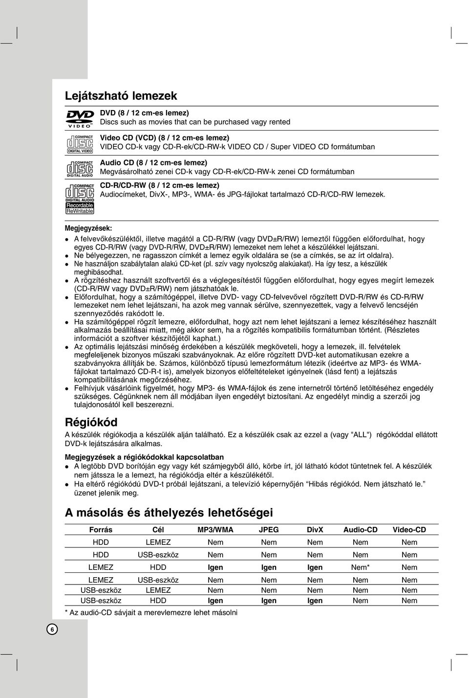 tartalmazó CD-R/CD-RW lemezek.