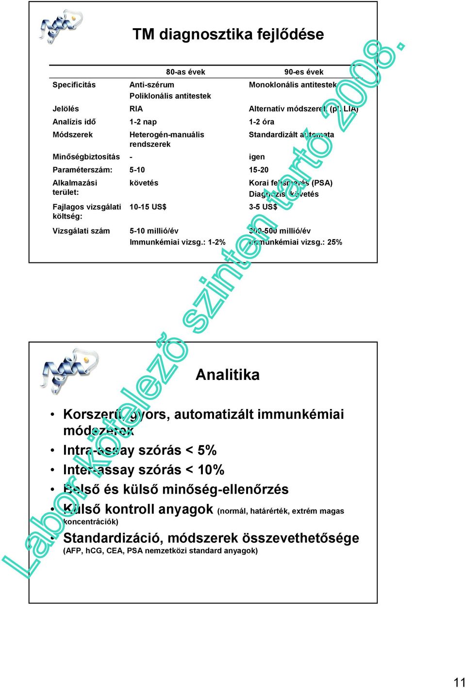 LIA) 1-2 óra Standardizált automata igen 15-20 Korai felismerés (PSA) Diagnózis, követés 3-5 US$ 90-es évek 300-500 millió/év Immunkémiai vizsg.