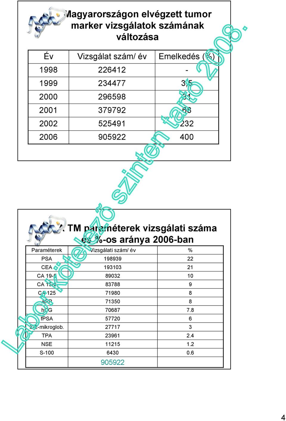 A keringı tumor markerek klinikai alkalmazásának aktuális kérdései és  irányelvei - PDF Free Download