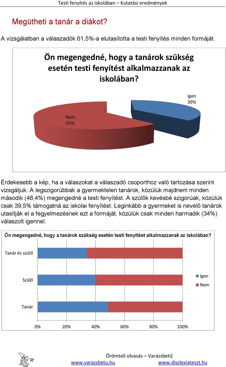 Igen 39% Nem 61% Érdekesebb a kép, ha a válaszokat a válaszadó csoporthoz való tartozása szerint vizsgáljuk.