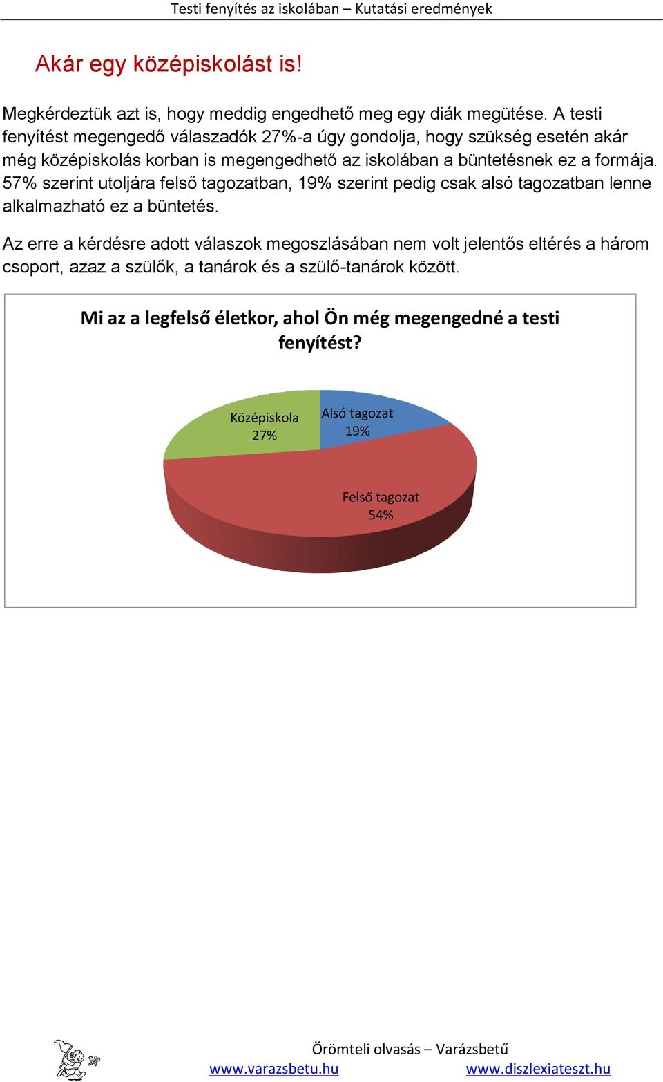 formája. 57% szerint utoljára felső tagozatban, 19% szerint pedig csak alsó tagozatban lenne alkalmazható ez a büntetés.