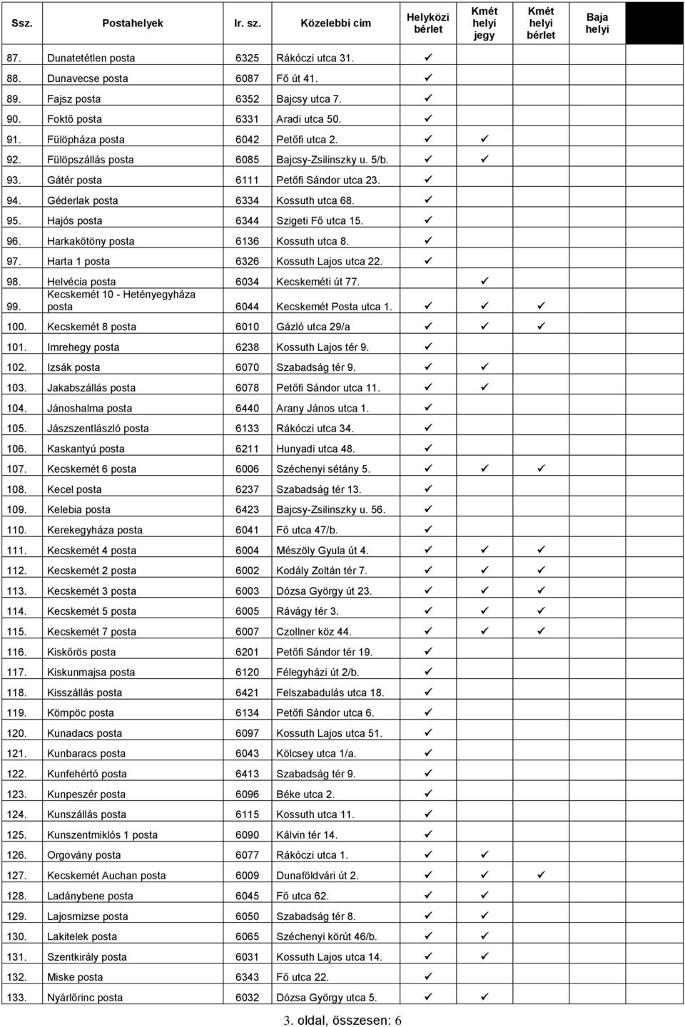 Harkakötöny posta 6136 Kossuth utca 8. 97. Harta 1 posta 6326 Kossuth Lajos utca 22. 98. Helvécia posta 6034 Kecskeméti út 77. Kecskemét 10 - Hetényegyháza 99. posta 6044 Kecskemét Posta utca 1. 100.