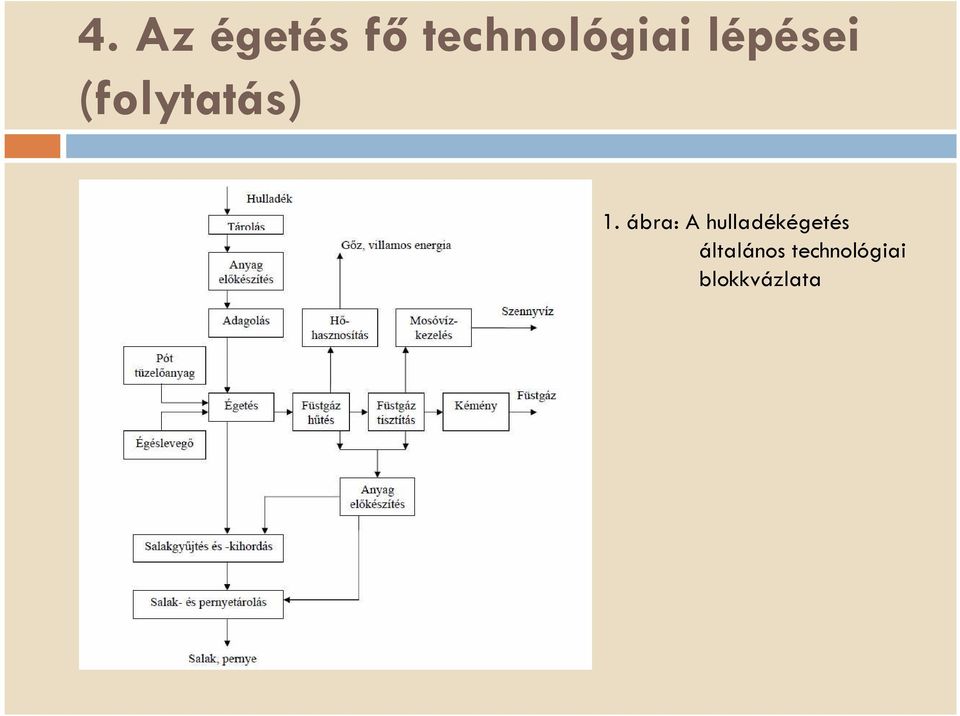 (folytatás) 1.