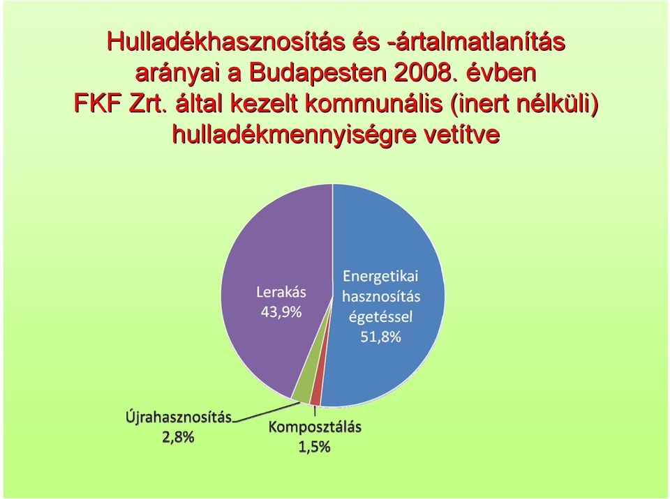 évben FKF Zrt.