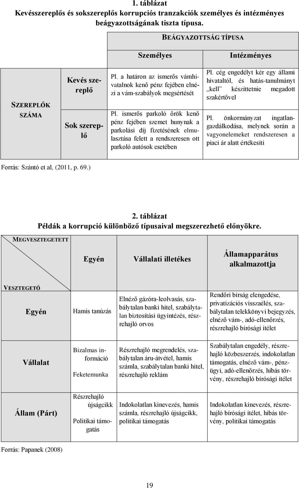 ismerős parkoló őrök kenő pénz fejében szemet hunynak a parkolási díj fizetésének elmulasztása felett a rendszeresen ott parkoló autósok esetében Pl.