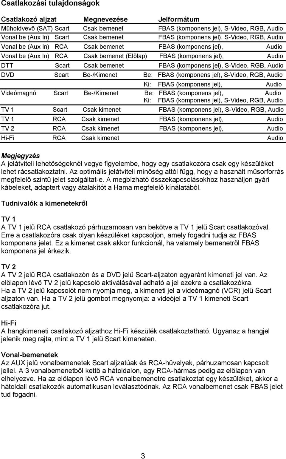 jel), S-Video, RGB, Audio DVD Scart Be-/Kimenet Be: FBAS (komponens jel), S-Video, RGB, Audio Ki: FBAS (komponens jel), Audio Videómagnó Scart Be-/Kimenet Be: FBAS (komponens jel), Audio Ki: FBAS