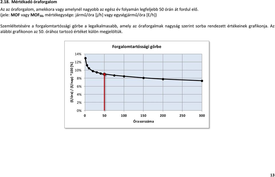 (jele: MOF vagy MOF 50, mértékegysége: /óra [j/h] vagy egység/óra [E/h]) Szemléltetésére a tartóssági görbe a legalkalmasabb,