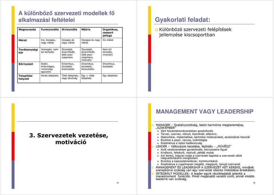 diverzifikált, több piaci szegmens, innovatív Nem túl komplex, innovatív Környezet Stabil, biztonságos, viszonylag egyszerű Dinamikus, összetett, bizonytalan Dinamikus, összetett, bizonytalan