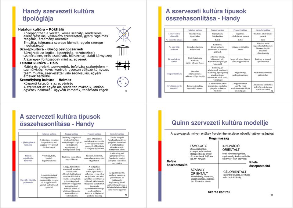 tartóoszlop a szakértelem, erős szabályok, hierarchia; stabil környezet; A szerepek fontosabbak mint az egyének Feladat kultúra Háló Mátrix és projekt szervezetek, befolyás: szakértelem +