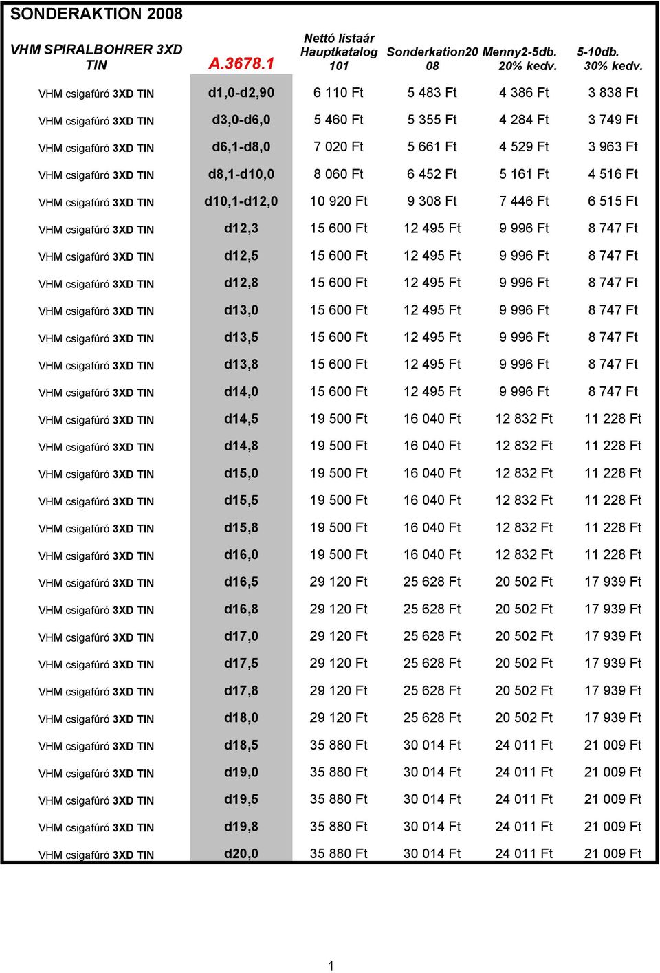 d14,8 d15,0 d15,5 d15,8 d16,0 d16,5 d16,8 d17,0 d17,5 d17,8 d18,0 d18,5 d19,0 d19,5 d19,8 d20,0 6 110 Ft 5