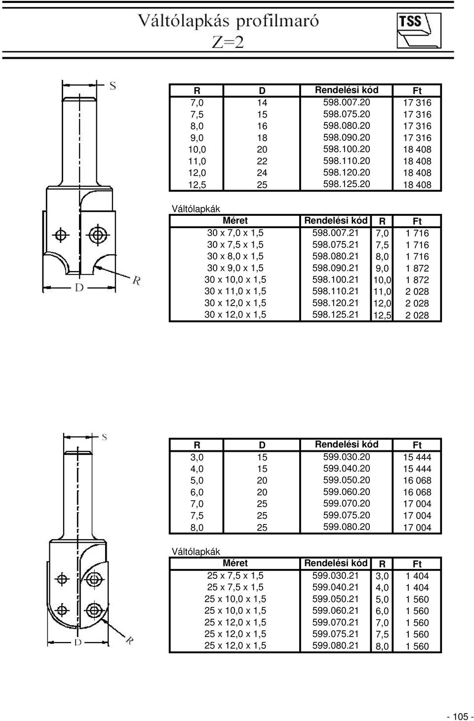 21 598.110.21 598.120.21 598.125.21 R 7,0 1 716 7,5 1 716 8,0 1 716 9,0 1 872 10,0 1 872 11,0 2 028 12,0 2 028 12,5 2 028 R D 3,0 15 599.030.20 15 444 4,0 15 599.040.20 15 444 5,0 20 599.050.