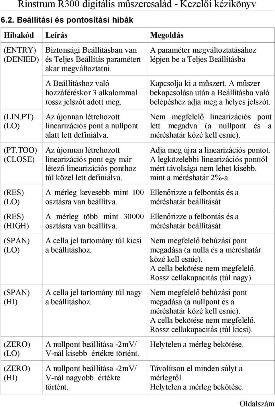 A Beállításhoz való hozzáféréskor 3 alkalommal rossz jelszót adott meg. Az újonnan létrehozott linearizációs pont a nullpont alatt lett definiálva.