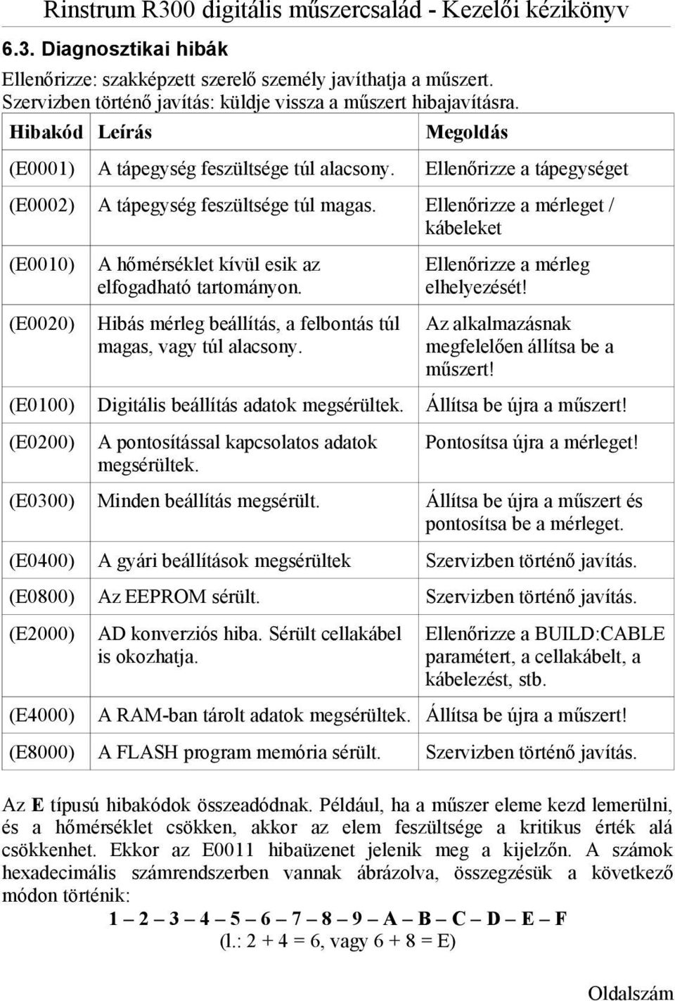 Ellenőrizze a mérleget / kábeleket (E0010) (E0020) A hőmérséklet kívül esik az elfogadható tartományon. Hibás mérleg beállítás, a felbontás túl magas, vagy túl alacsony.