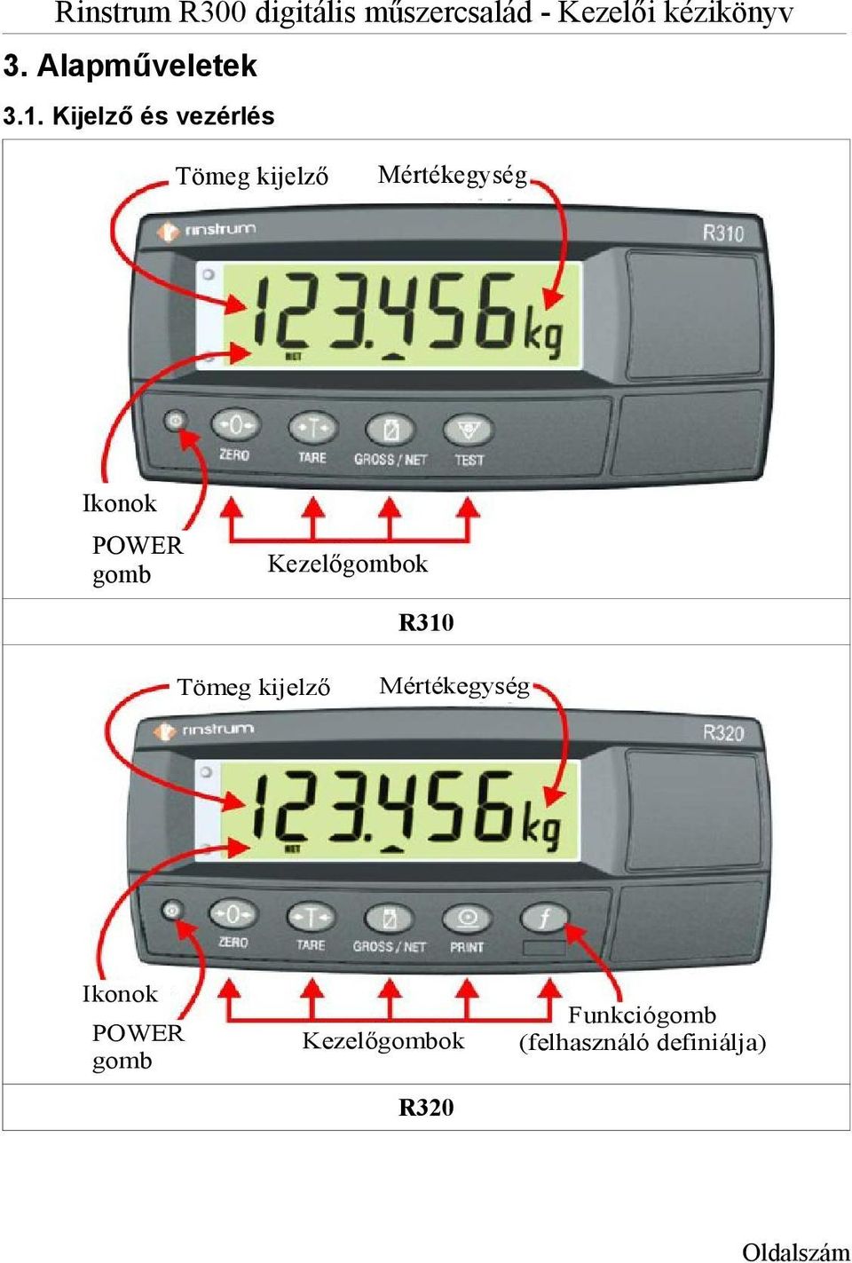 Ikonok POWER gomb Kezelőgombok R310 Tömeg kijelző