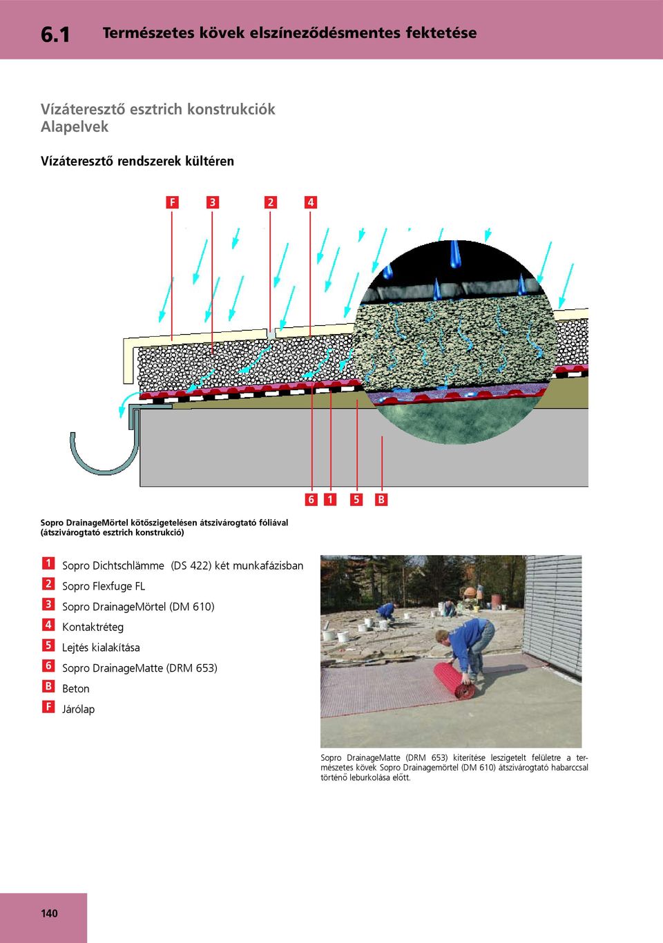 munkafázisban 2 Flexfuge FL 3 DrainageMörtel (DM 610) 4 Kontaktréteg 5 Lejtés kialakítása 6 DrainageMatte (DRM 653) B Beton F Járólap