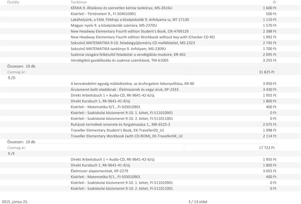 Sokszínű MATEMATIKA 9-10. feladatgyűjtemény CD melléklettel, MS-2323 2 745 Ft Sokszínű MATEMATIKA tankönyv 9.