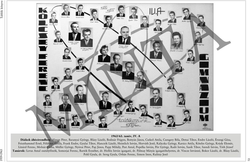 Gyula, Frank Endre, Gyulai Tibor, Hancsók László, Heimlich István, Horváth Jenő, Kalácska György, Karsics Attila, Köteles György, Krúdy Elemér, Lénárd Ferenc, Molnár Csaba, Müller György, Nyitrai