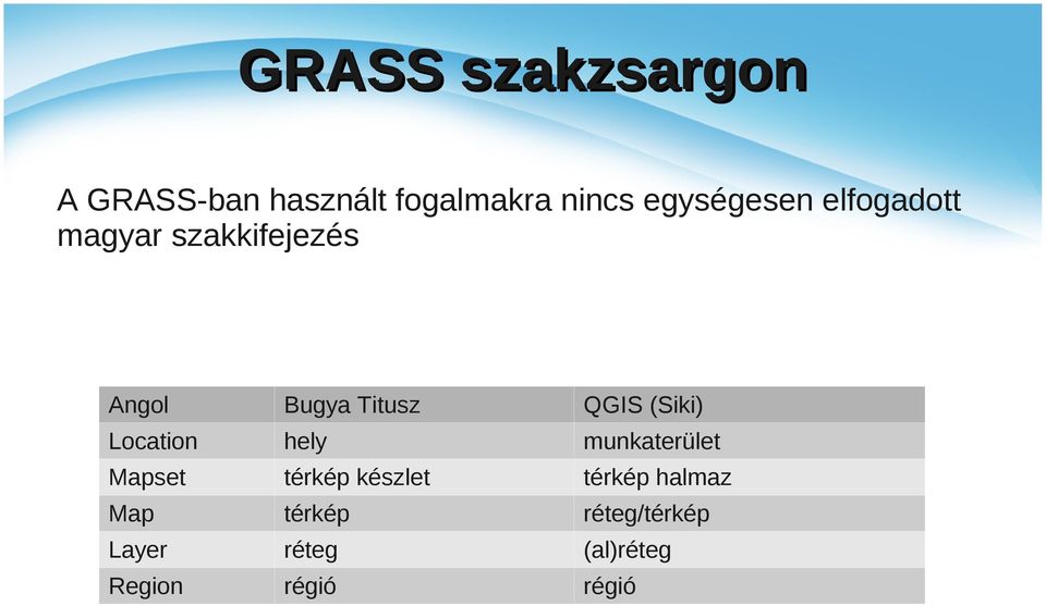 QGIS (Siki) Location hely munkaterület Mapset térkép készlet