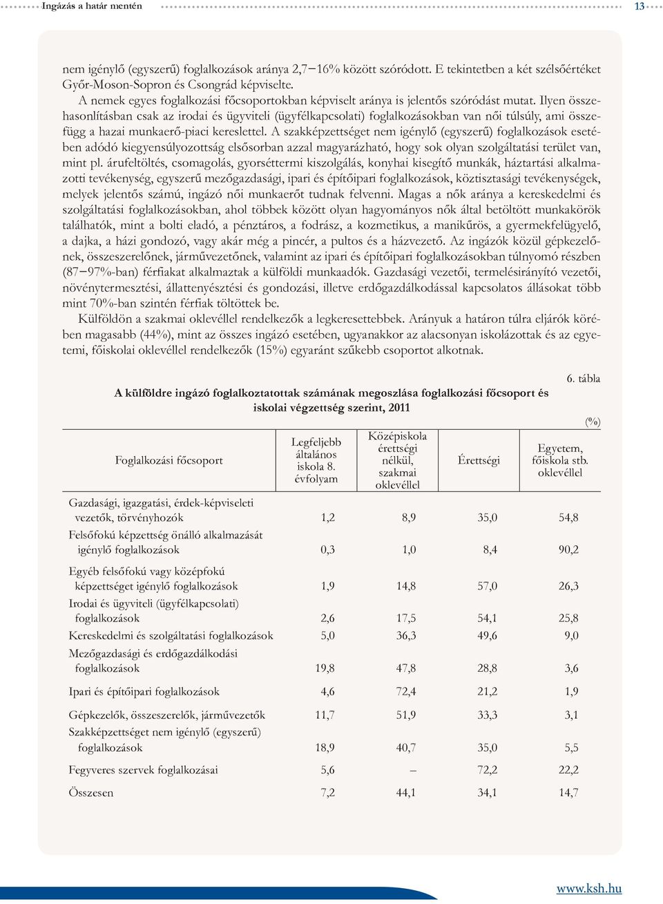 Ilyen összehasonlításban csak az irodai és ügyviteli (ügyfélkapcsolati) foglalkozásokban van női túlsúly, ami összefügg a hazai munkaerő-piaci kereslettel.