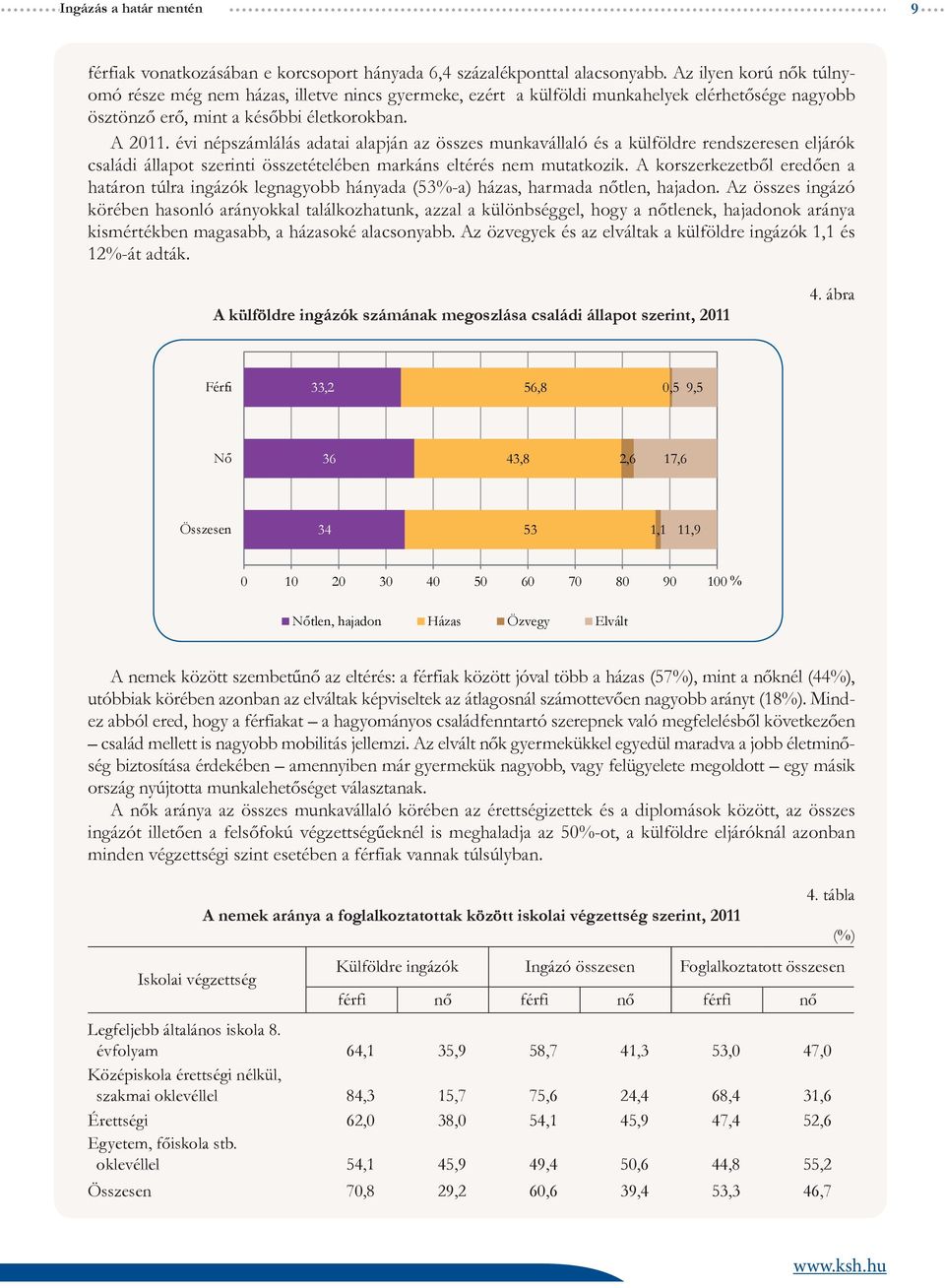 évi népszámlálás adatai alapján az összes munkavállaló és a külföldre rendszeresen eljárók családi állapot szerinti összetételében markáns eltérés nem mutatkozik.