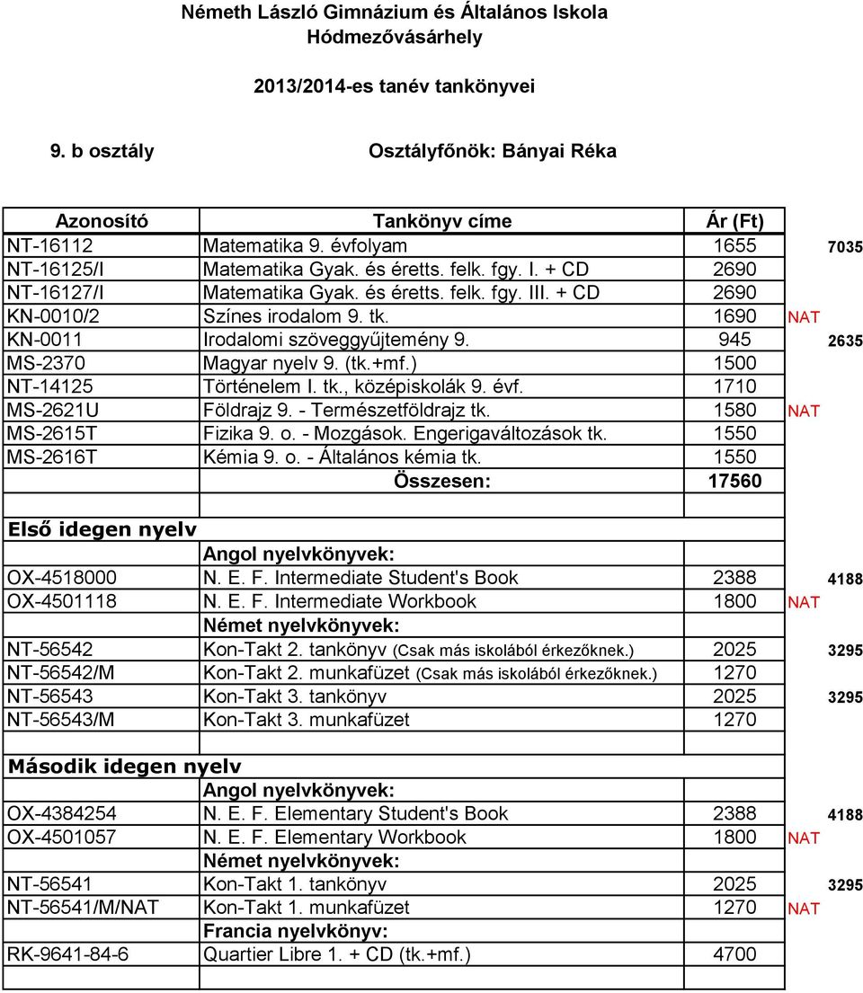 1710 MS-2621U Földrajz 9. - Természetföldrajz tk. 1580 NAT MS-2615T Fizika 9. o. - Mozgások. Engerigaváltozások tk. 1550 MS-2616T Kémia 9. o. - Általános kémia tk.