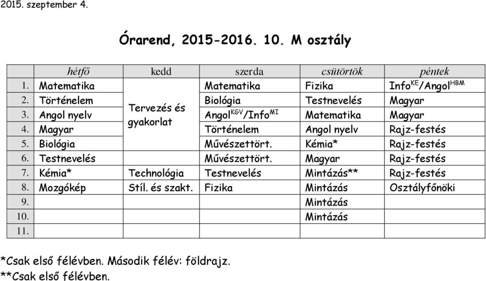 Magyar Történelem Angol nyelv Rajz-festés 5. Biológia Művészettört. Kémia* Rajz-festés 6. Testnevelés Művészettört. Magyar Rajz-festés 7.