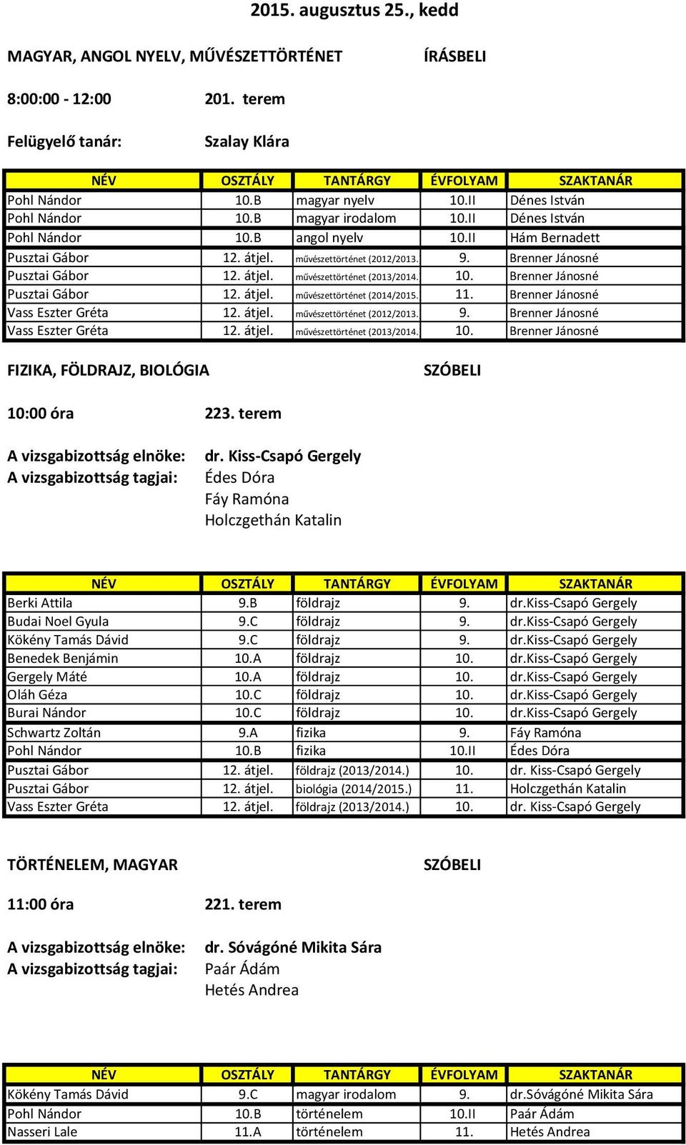 Brenner Jánosné Pusztai Gábor 12. átjel. művészettörténet (2014/2015.) 11. Brenner Jánosné Vass Eszter Gréta 12. átjel. művészettörténet (2012/2013.) 9. Brenner Jánosné Vass Eszter Gréta 12. átjel. művészettörténet (2013/2014.