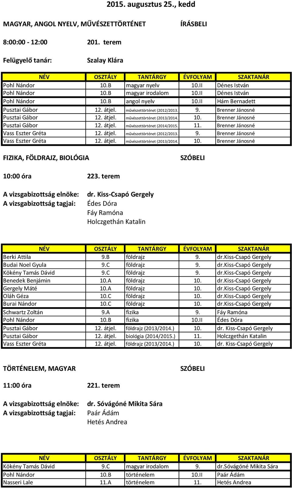 Brenner Jánosné Pusztai Gábor 12. átjel. művészettörténet (2014/2015.) 11. Brenner Jánosné Vass Eszter Gréta 12. átjel. művészettörténet (2012/2013.) 9. Brenner Jánosné Vass Eszter Gréta 12. átjel. művészettörténet (2013/2014.