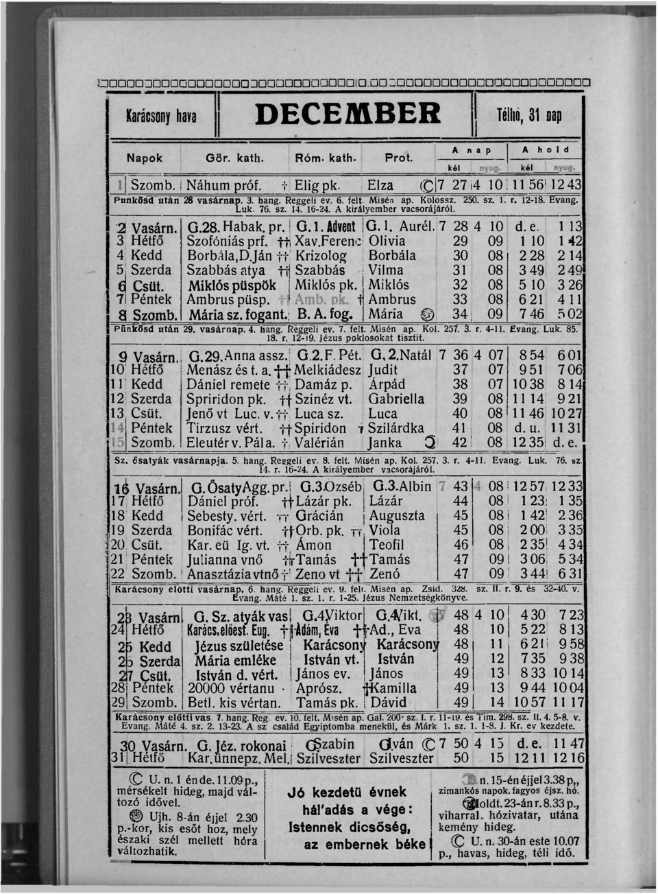 3 Hétfő 4 Kedd 5 Szerda d Csüt. 7 Péntek 8 Szomb. G.28.Habak. pr. j G.l. Advent G. 1. Aurél. 7 28 4 10 d.e. 1 13 Szofóniás prf. ff! Xav.Fereni : Olivia 29 09 1 10 1 42 Borbála,D.