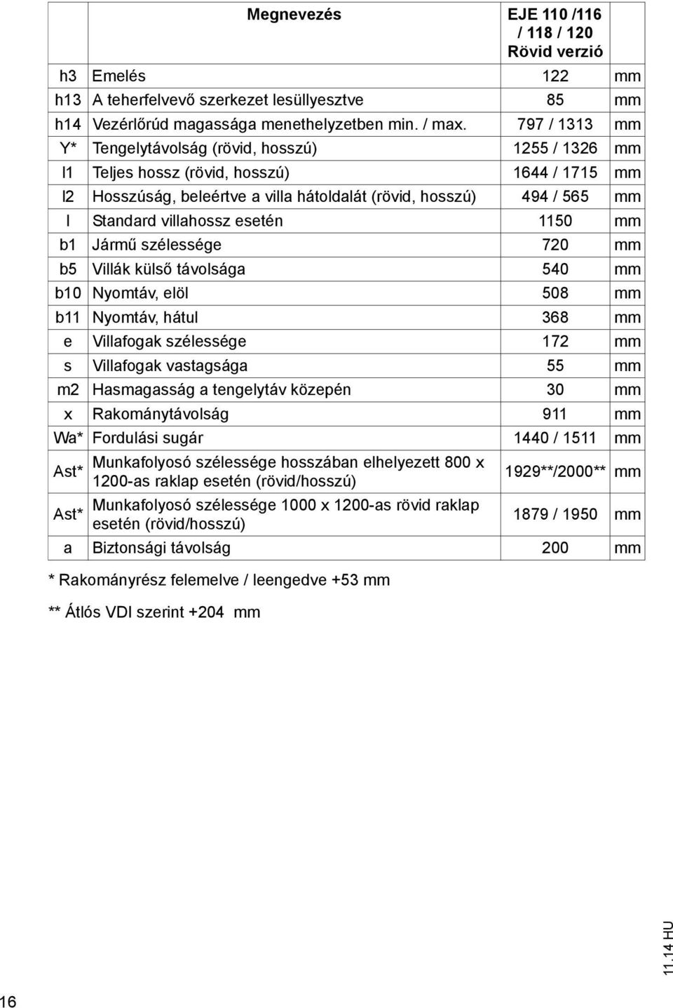 villahossz esetén 1150 mm b1 Jármű szélessége 720 mm b5 Villák külső távolsága 540 mm b10 Nyomtáv, elöl 508 mm b11 Nyomtáv, hátul 368 mm e Villafogak szélessége 172 mm s Villafogak vastagsága 55 mm