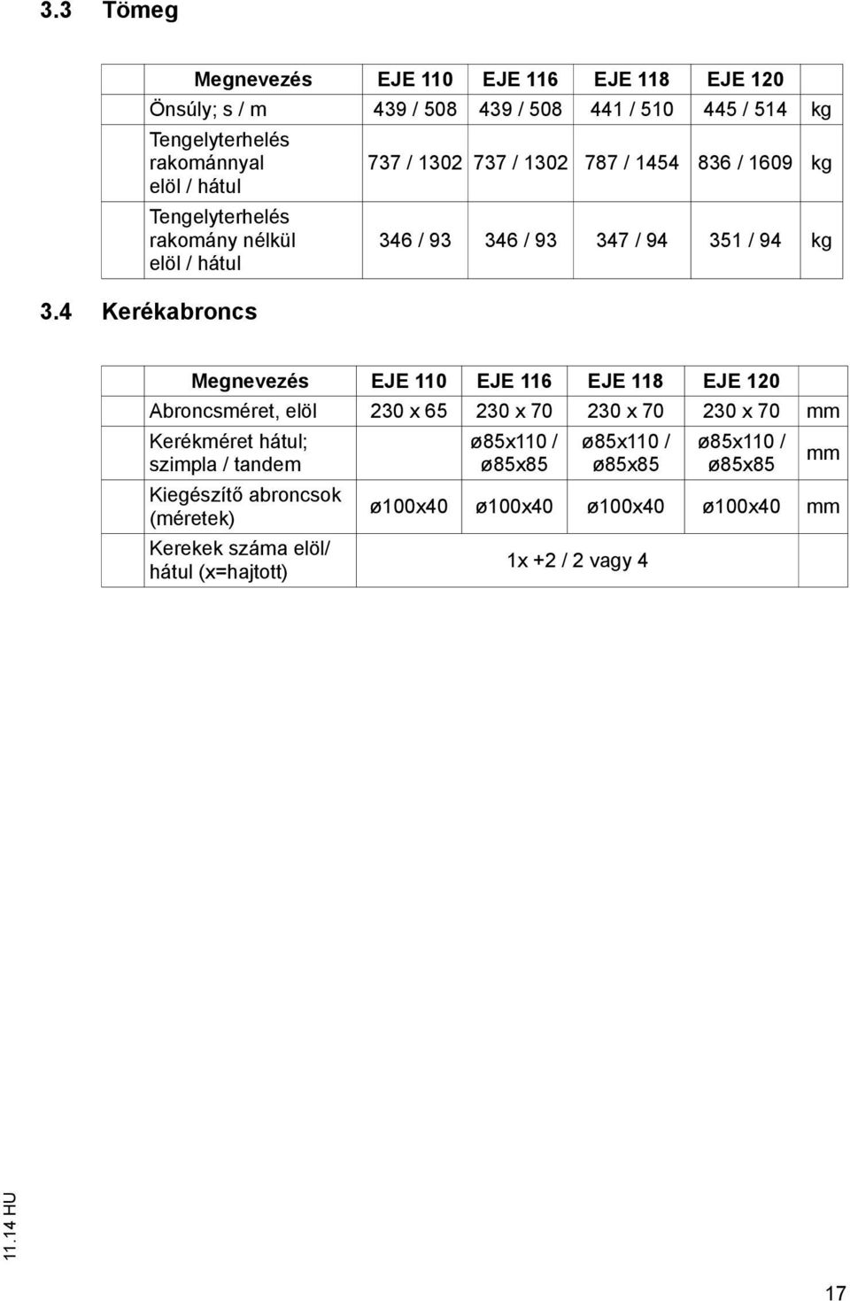 4 Kerékabroncs Megnevezés EJE 110 EJE 116 EJE 118 EJE 120 Abroncsméret, elöl 230 x 65 230 x 70 230 x 70 230 x 70 mm Kerékméret hátul; szimpla / tandem