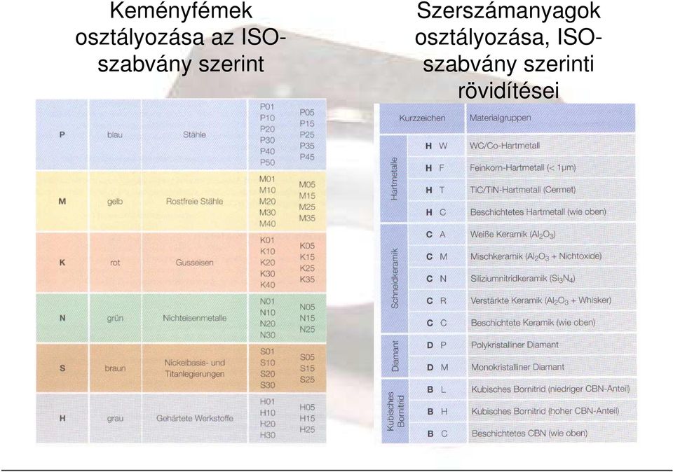 Szerszámanyagok