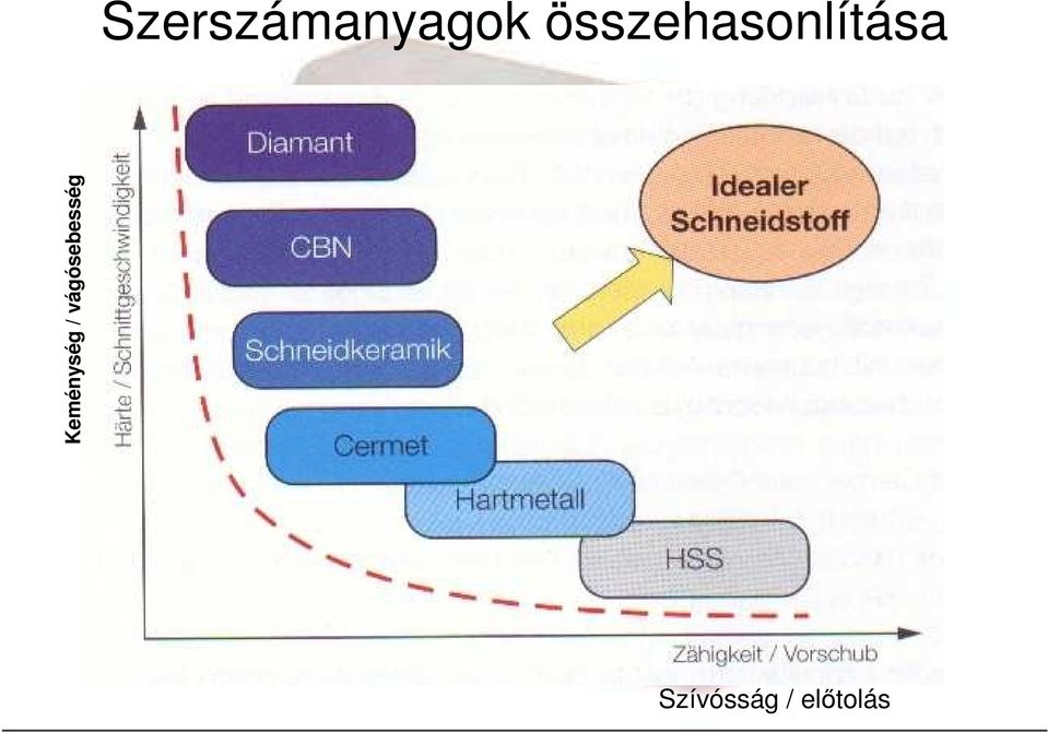 Keménység /