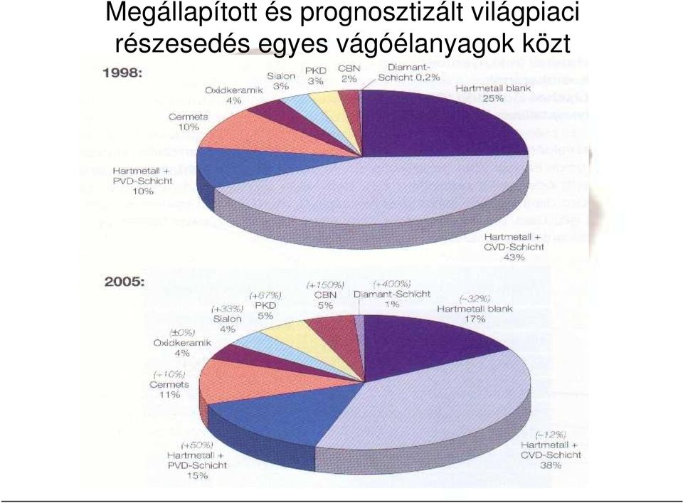 világpiaci