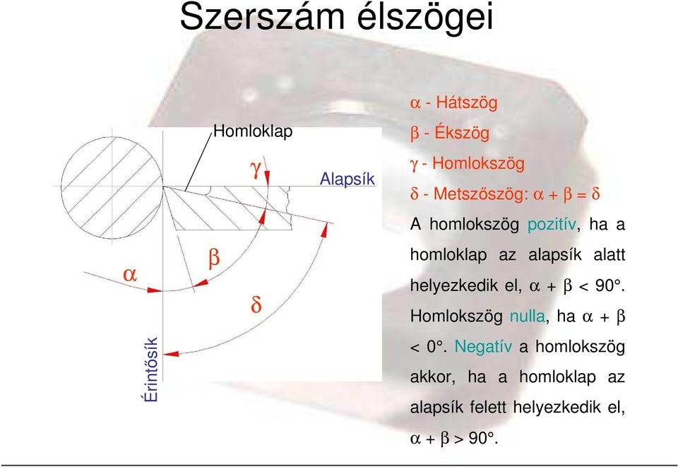 alatt helyezkedik el, α + β < 90. Homlokszög nulla, ha α + β Érintısík < 0.