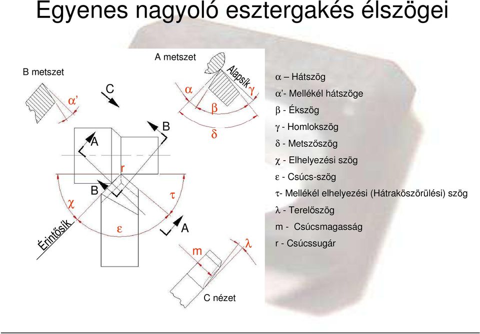 Forgácsoló szerszámok - PDF Free Download