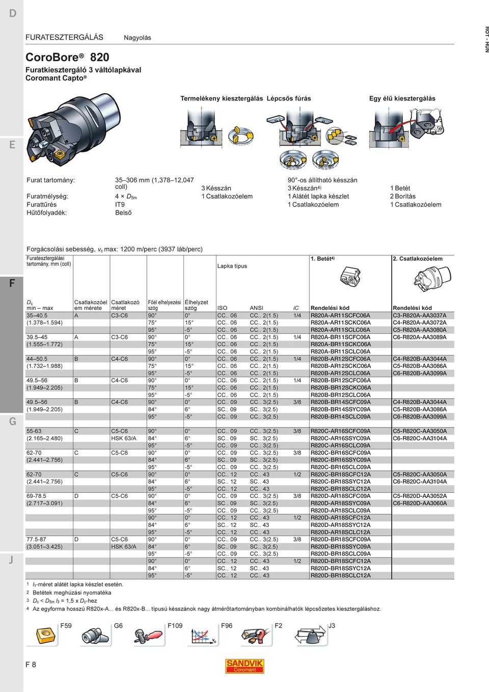 Sandvik Coromant forgácsoló szerszámok. Forgószerszámok MARÁS FÚRÁS  FURATESZTERGÁLÁS SZERSZÁMRENDSZEREK - PDF Ingyenes letöltés