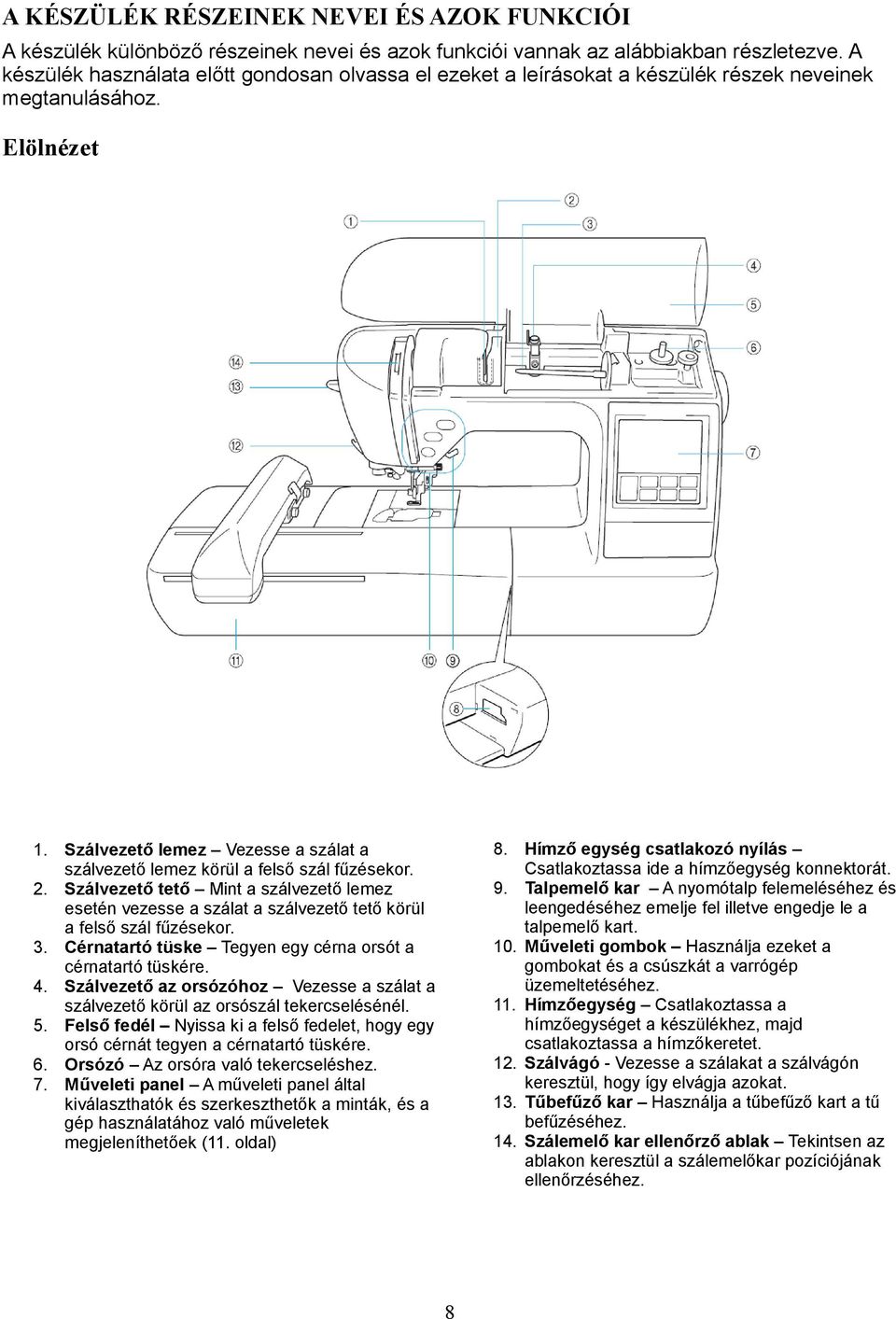 9. Talpemelő kar A nyomótalp felemeléséhez és leengedéséhez emelje fel illetve engedje le a talpemelő kart. 10. Műveleti gombok Használja ezeket a gombokat és a csúszkát a varrógép üzemeltetéséhez.