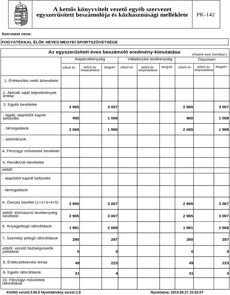 Értékesítés nettó árbevétele 2. Aktivált saját teljesítmények értéke 3.