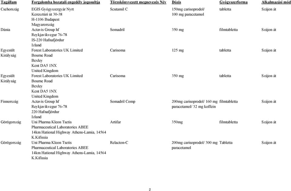 Laboratories UK Limited Bourne Road Bexley Kent DA5 1NX United Kingdom Reykjavikvegur 76-78 Uni Pharma Kleon Tsetis Pharmaceutical Laboratories ABEE 14km Hational Highway Athens-Lamia, 14564 K.